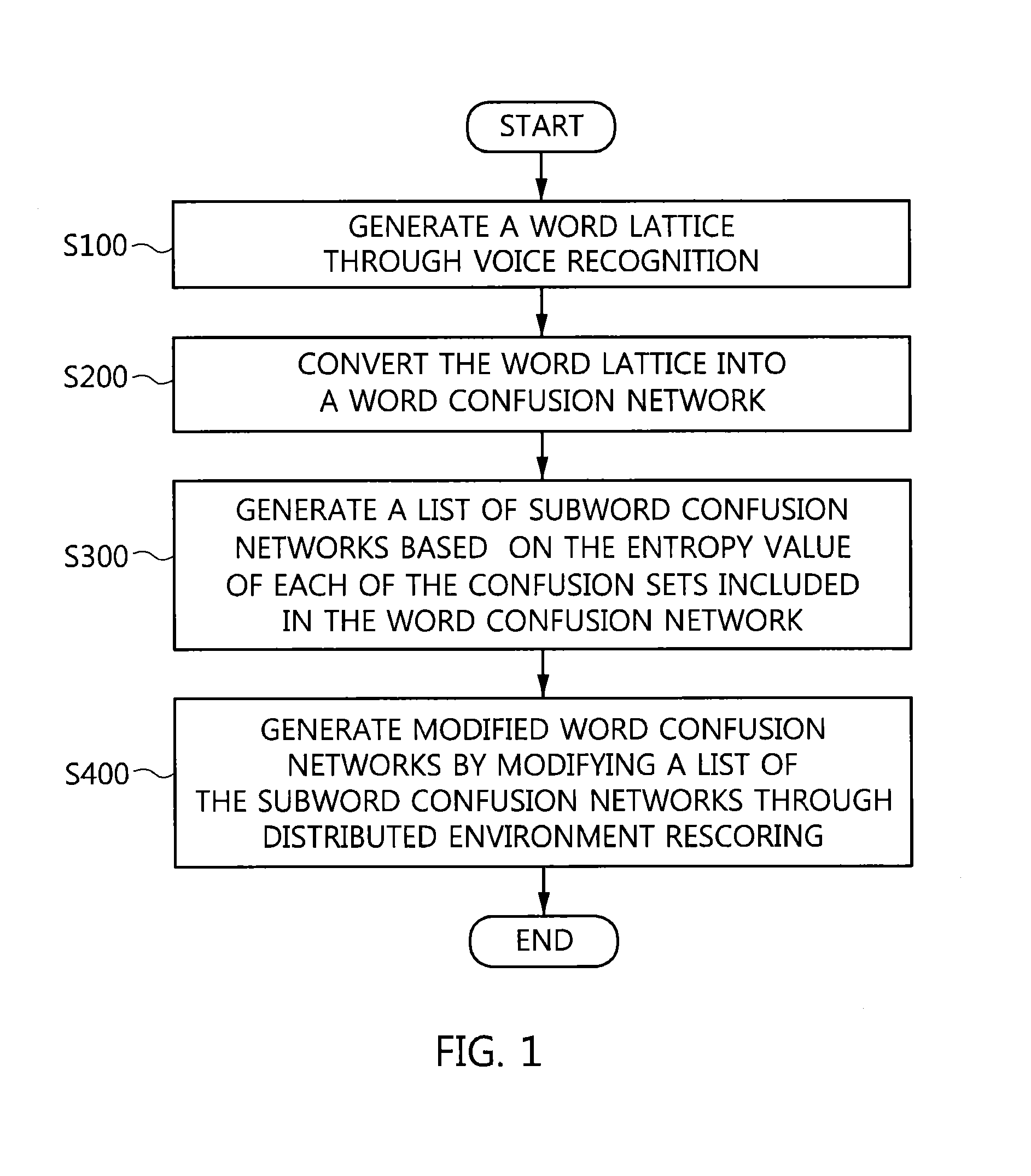 Rescoring method and apparatus in distributed environment