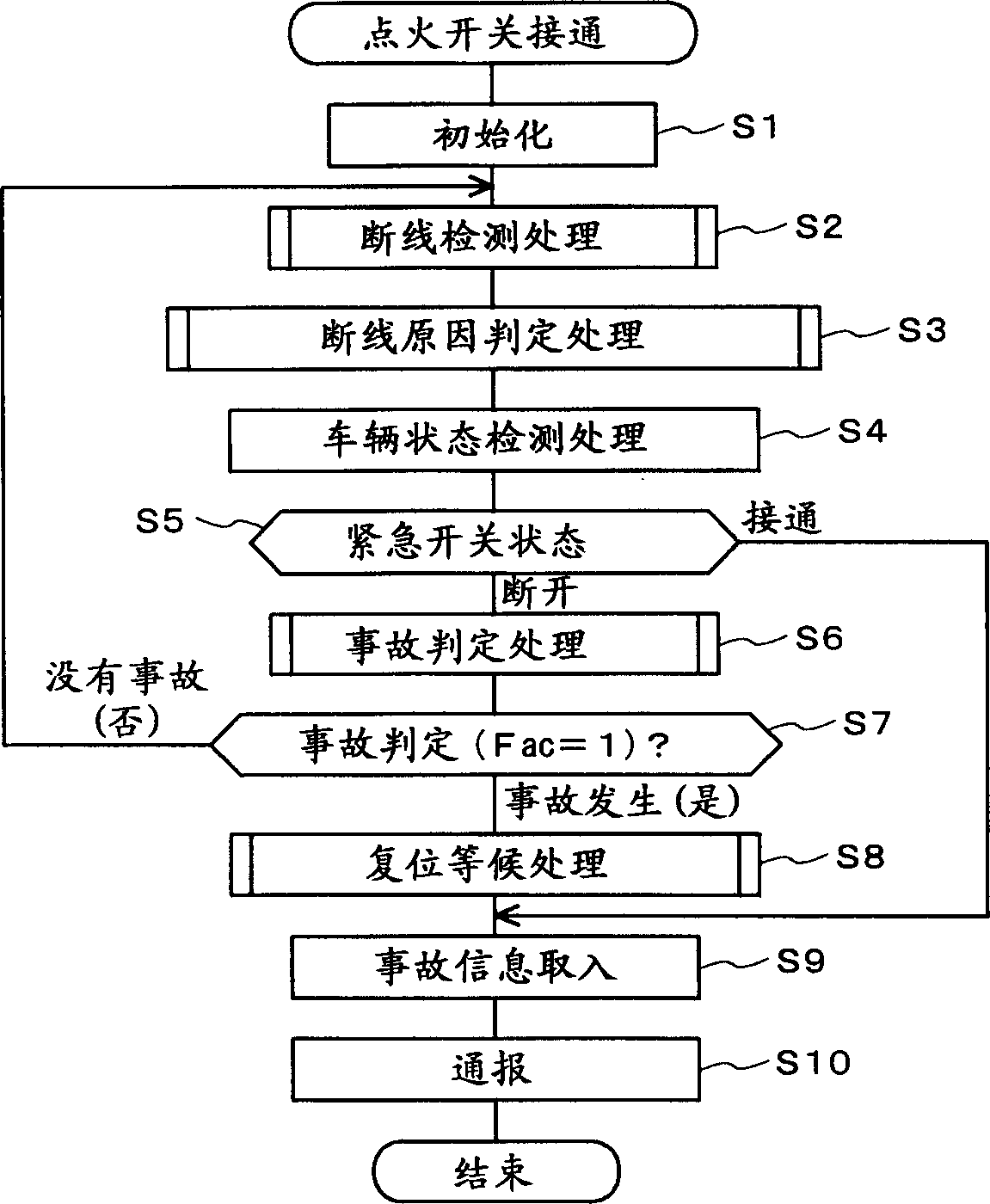 Automatic accident reporting apparatus for two-wheeled vehicles