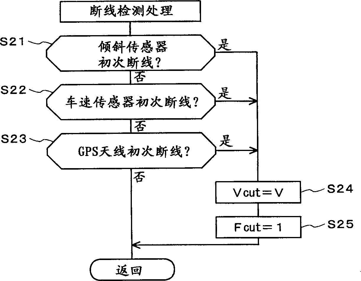 Automatic accident reporting apparatus for two-wheeled vehicles