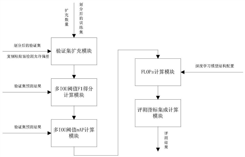 RD time-frequency data-oriented deep learning model evaluation system and method