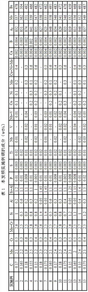 High-reaming high-plasticity 980MPa-grade cold-rolled continuously-annealed steel plate and preparation method thereof