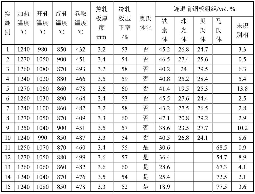 High-reaming high-plasticity 980MPa-grade cold-rolled continuously-annealed steel plate and preparation method thereof