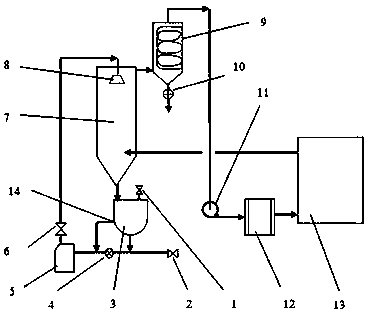 Device and process for cyclically absorbing and producing balm