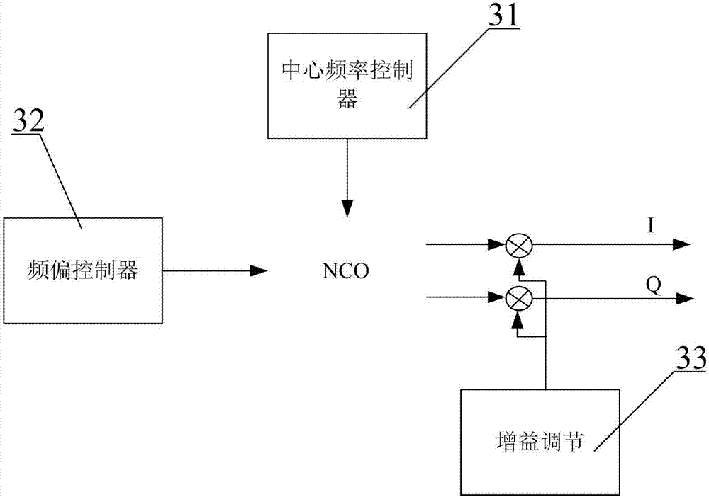 Multifunctional ground station verification signal source