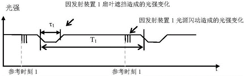 Method and device for indoor three-dimensional space positioning based on rotary light patterns