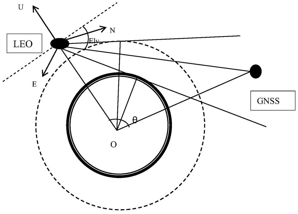 A spaceborne real-time occultation prediction method