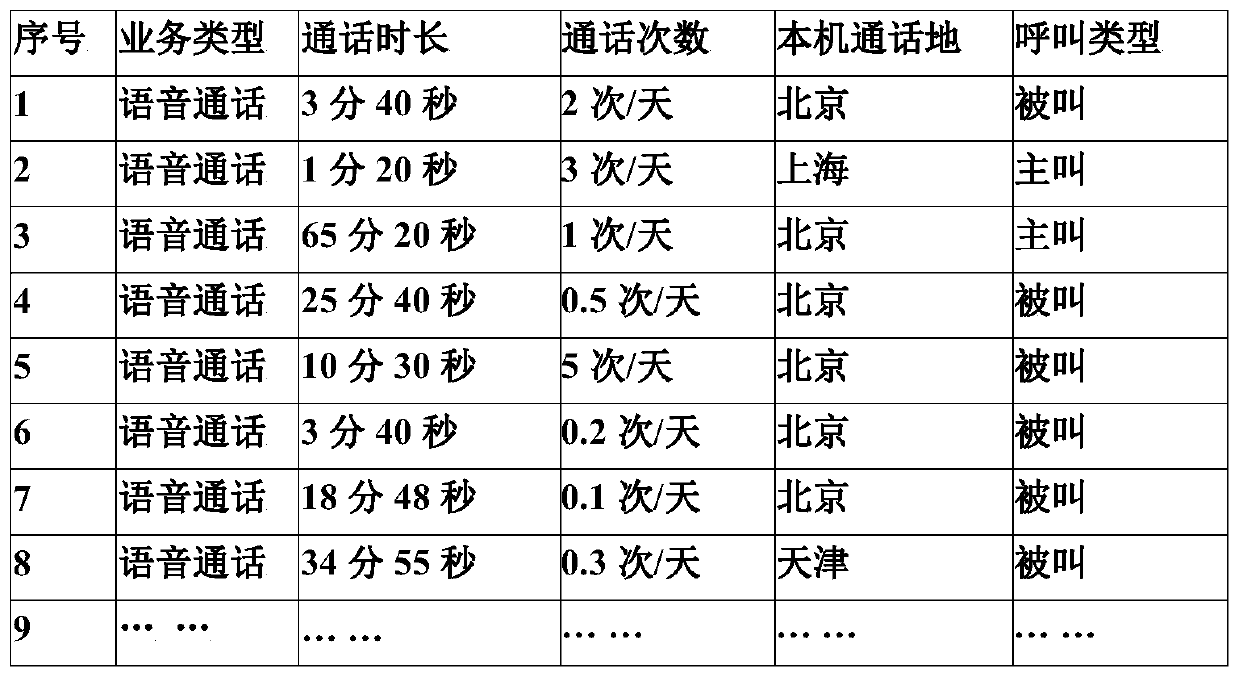 Data propagation method and device based on graph data and back propagation algorithm and electronic equipment