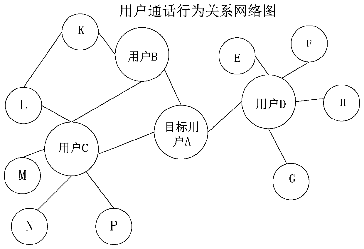 Data propagation method and device based on graph data and back propagation algorithm and electronic equipment