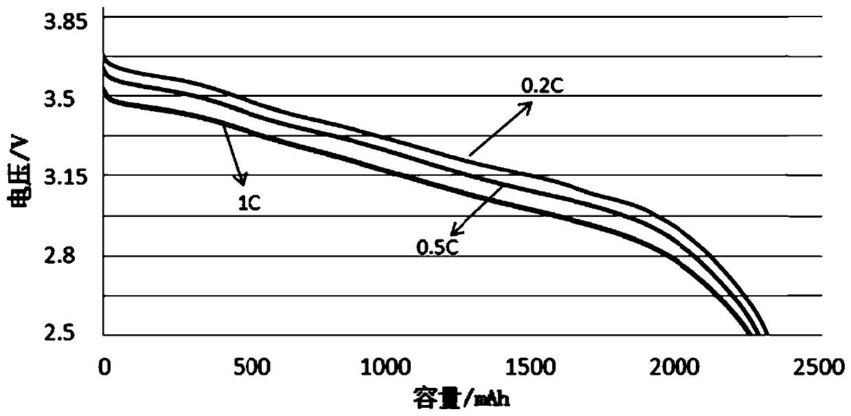 Low-temperature high-energy-density long-cycle lithium iron phosphate battery