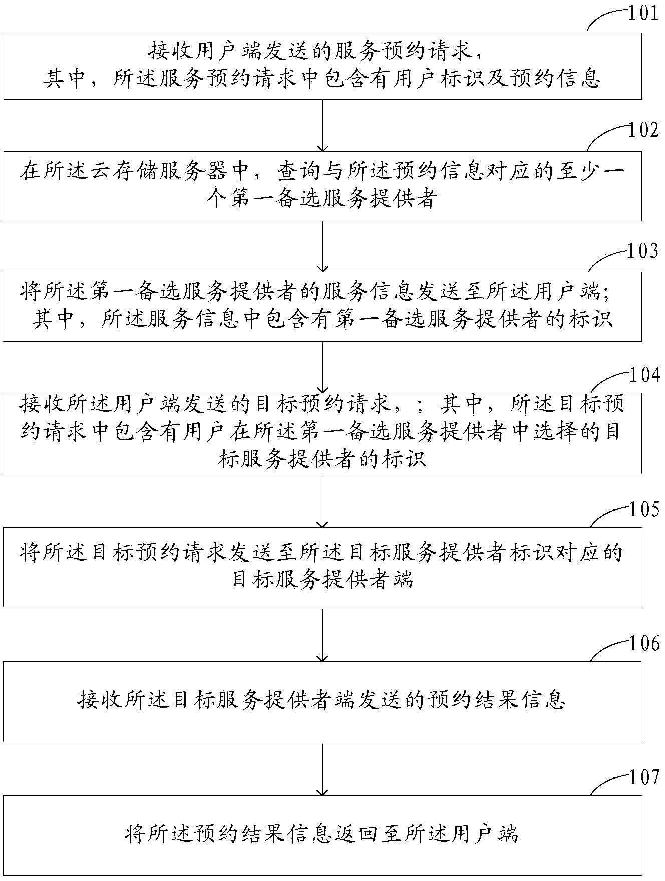 Cloud computing-based service providing method and device
