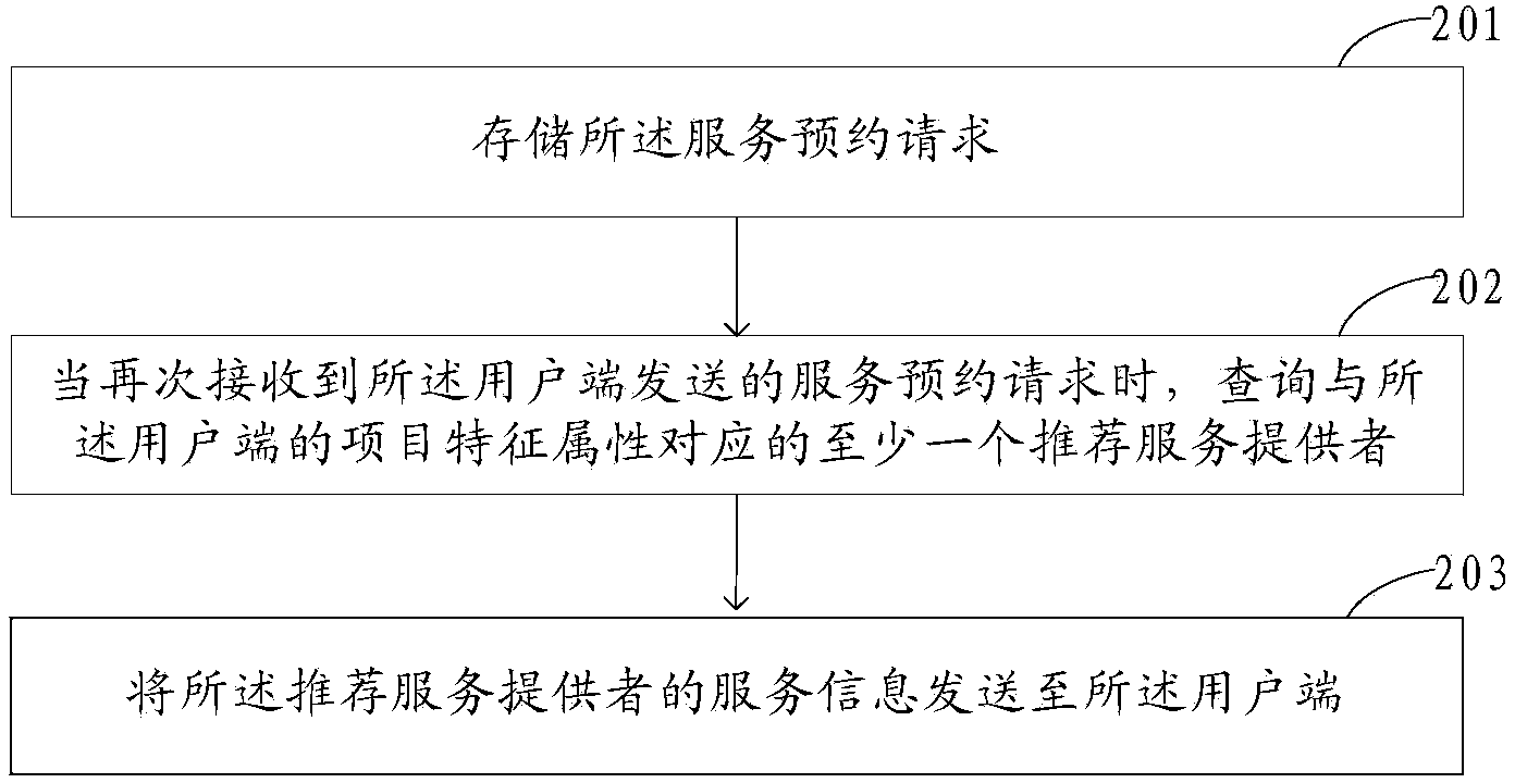 Cloud computing-based service providing method and device