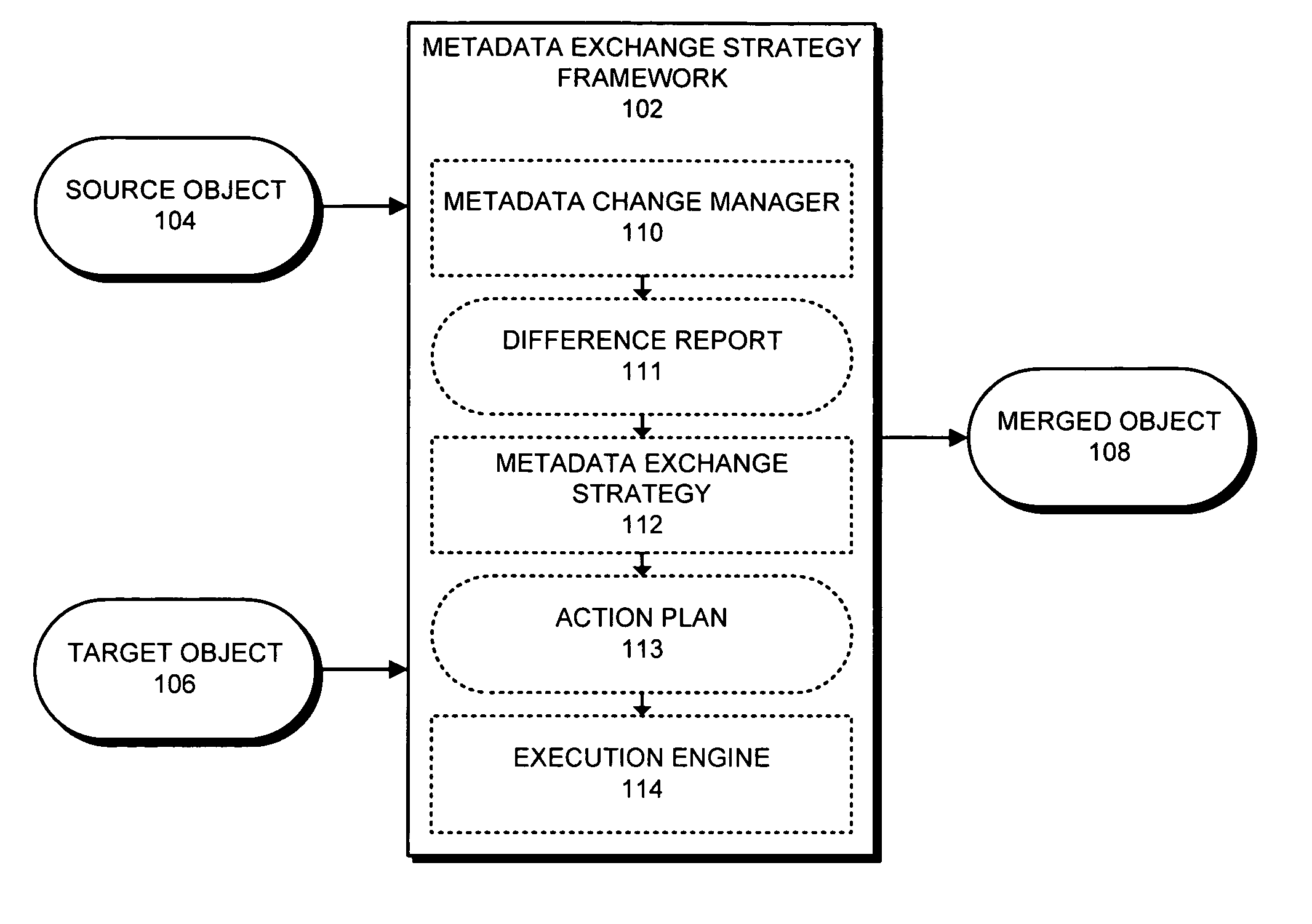 Customizable metadata merging framework