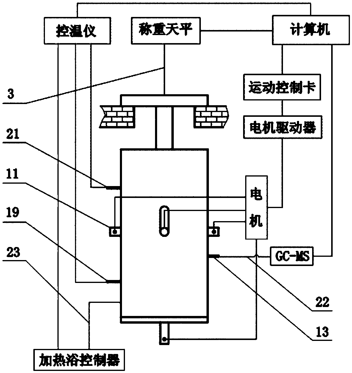 A device for continuous measurement of thermal stability of explosive powder column