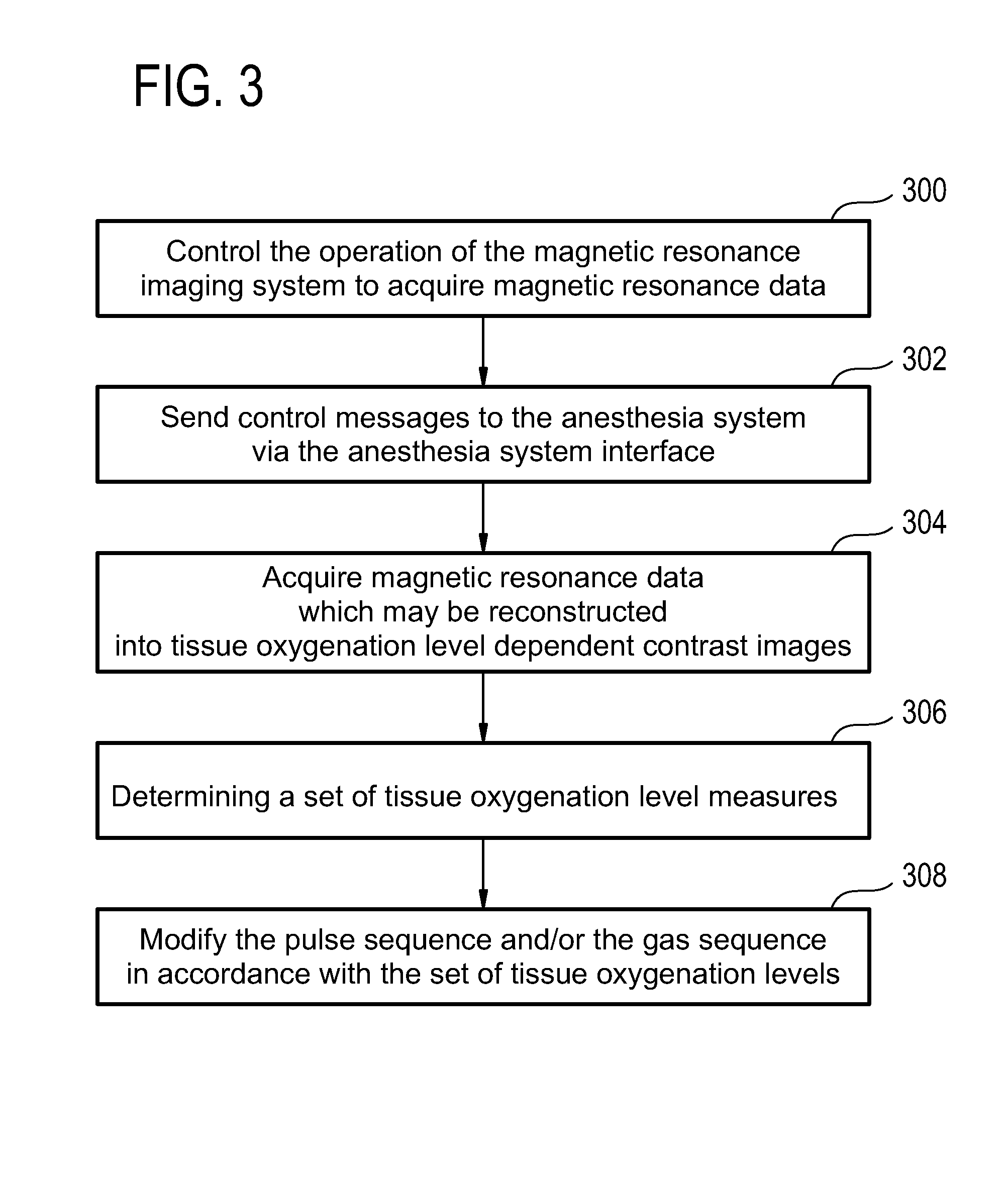 Magnetic resonance imaging system, computer system, and computer program product for sending control messages to an anesthesia system