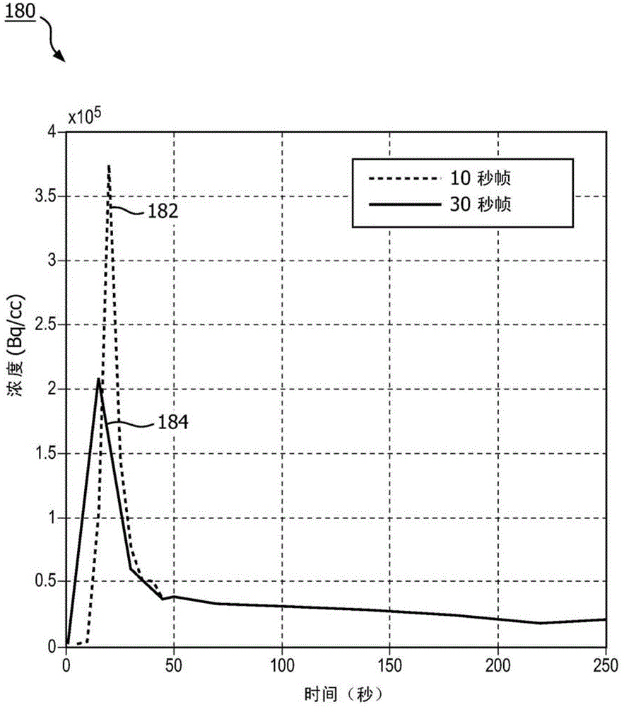 Integrated Workflow for Accurate Input Function Estimation