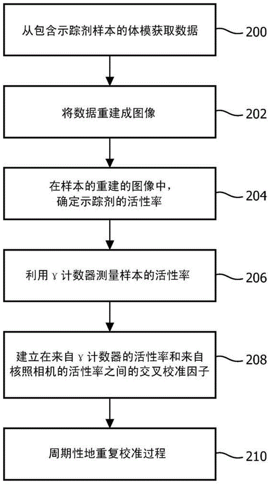 Integrated Workflow for Accurate Input Function Estimation