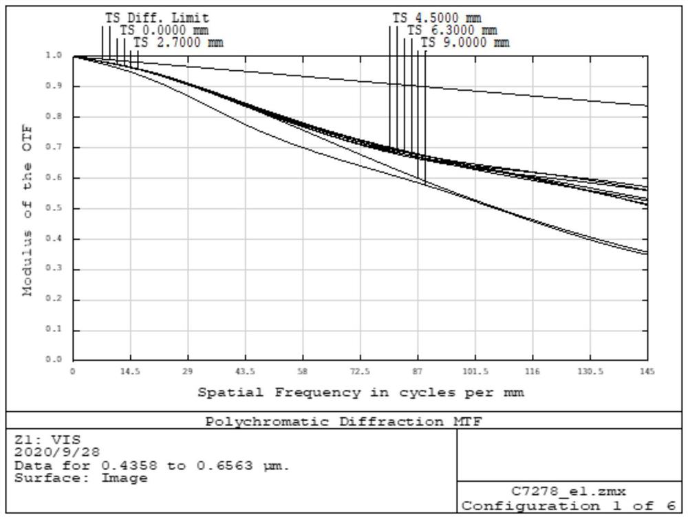 Long-focus infrared synchronous imaging lens