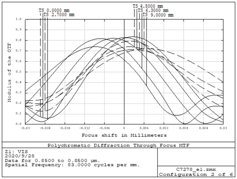 Long-focus infrared synchronous imaging lens