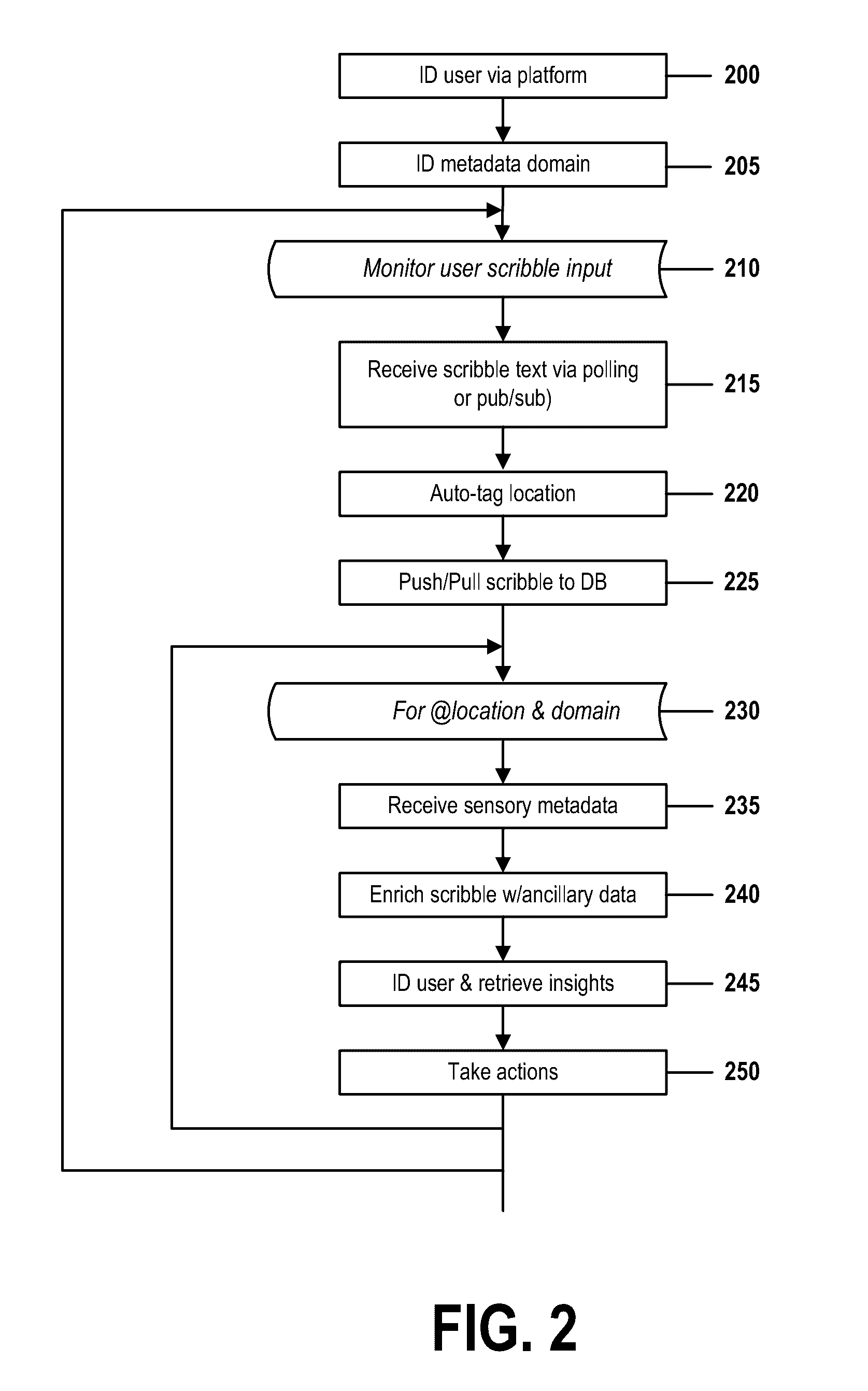 Inferring insights from enhanced user input