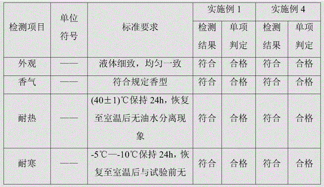 Anti-acne facial cleanser and preparation method thereof