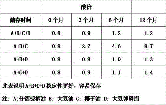 Fatty-acid compound for piglet compound feed