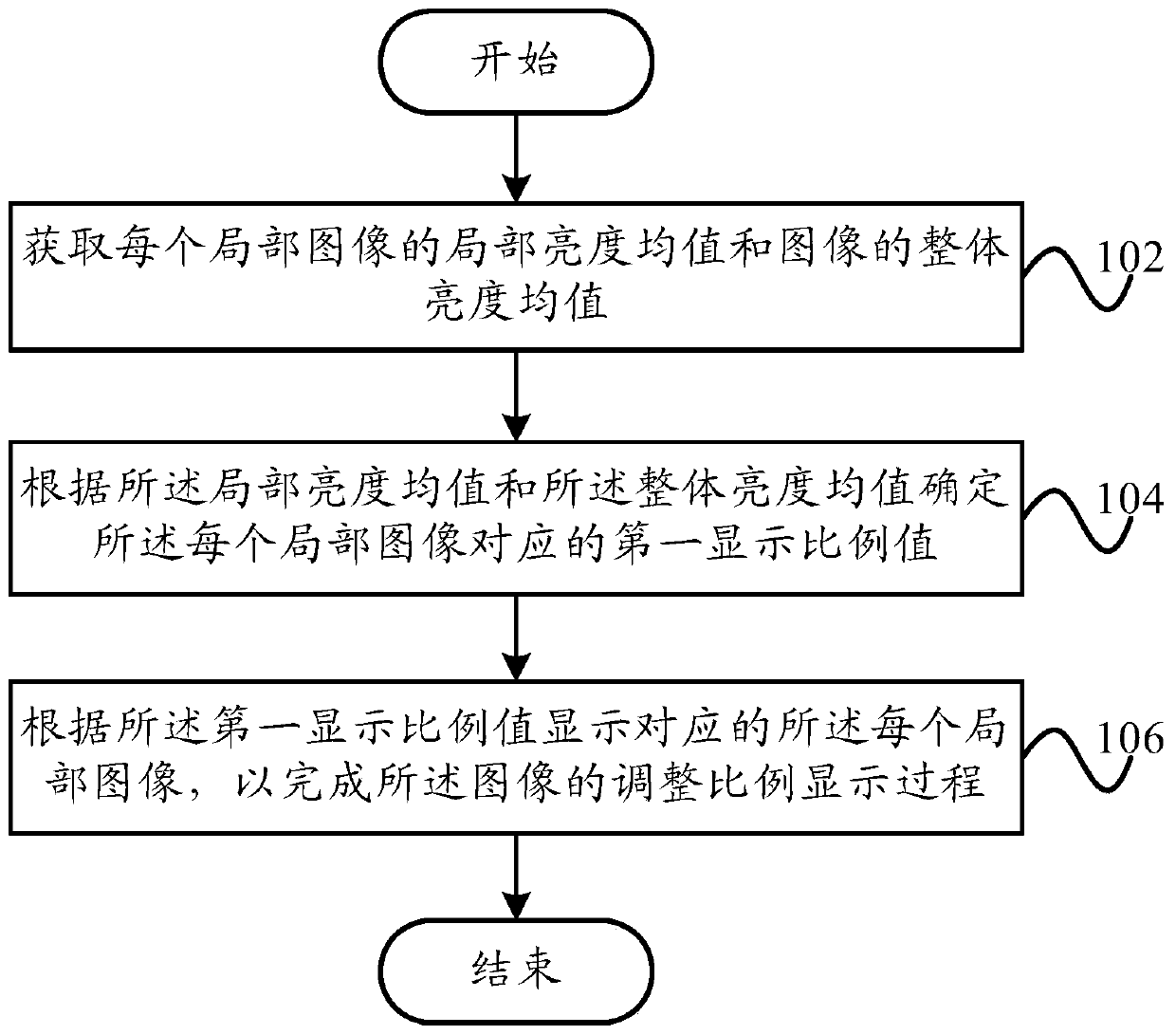 Image resizing display method, display system, display device and terminal