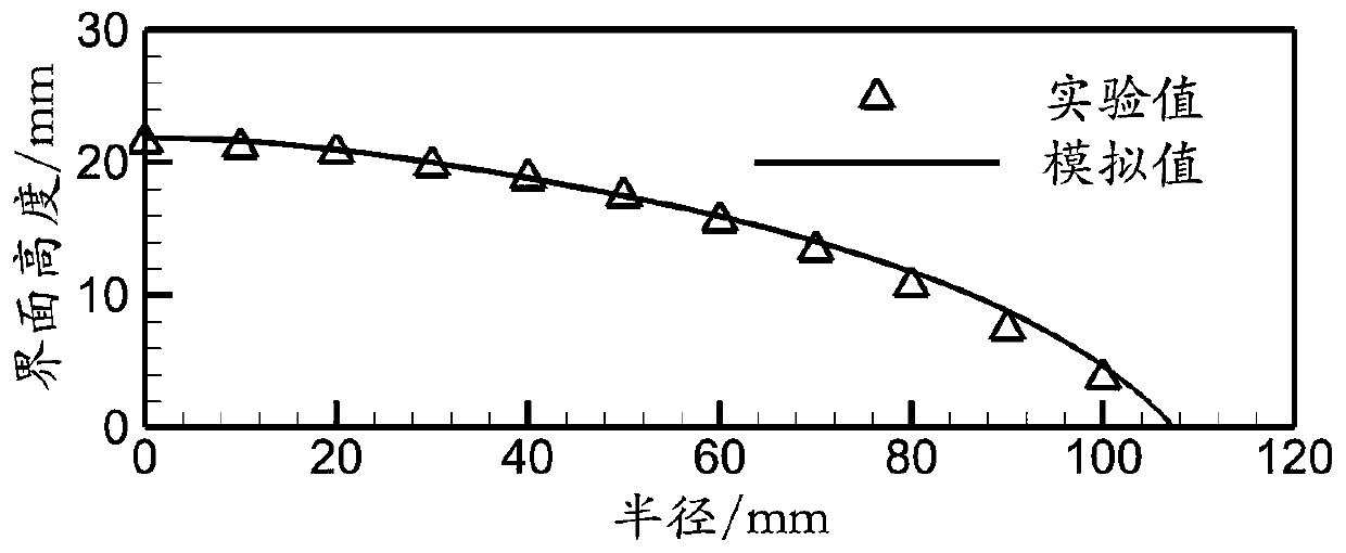 Method for predicting solid-liquid interface of Czochralski method monocrystalline silicon based on ANN