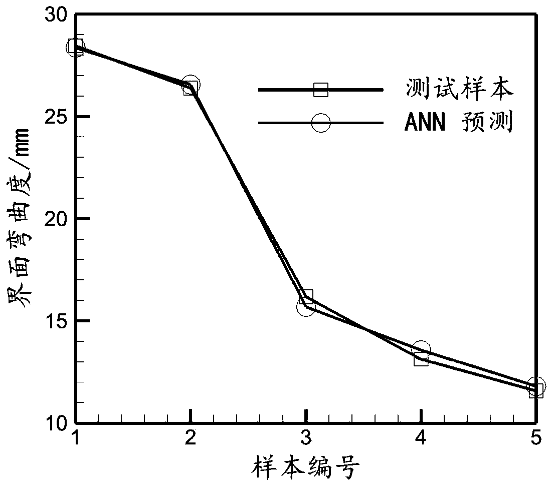 Method for predicting solid-liquid interface of Czochralski method monocrystalline silicon based on ANN