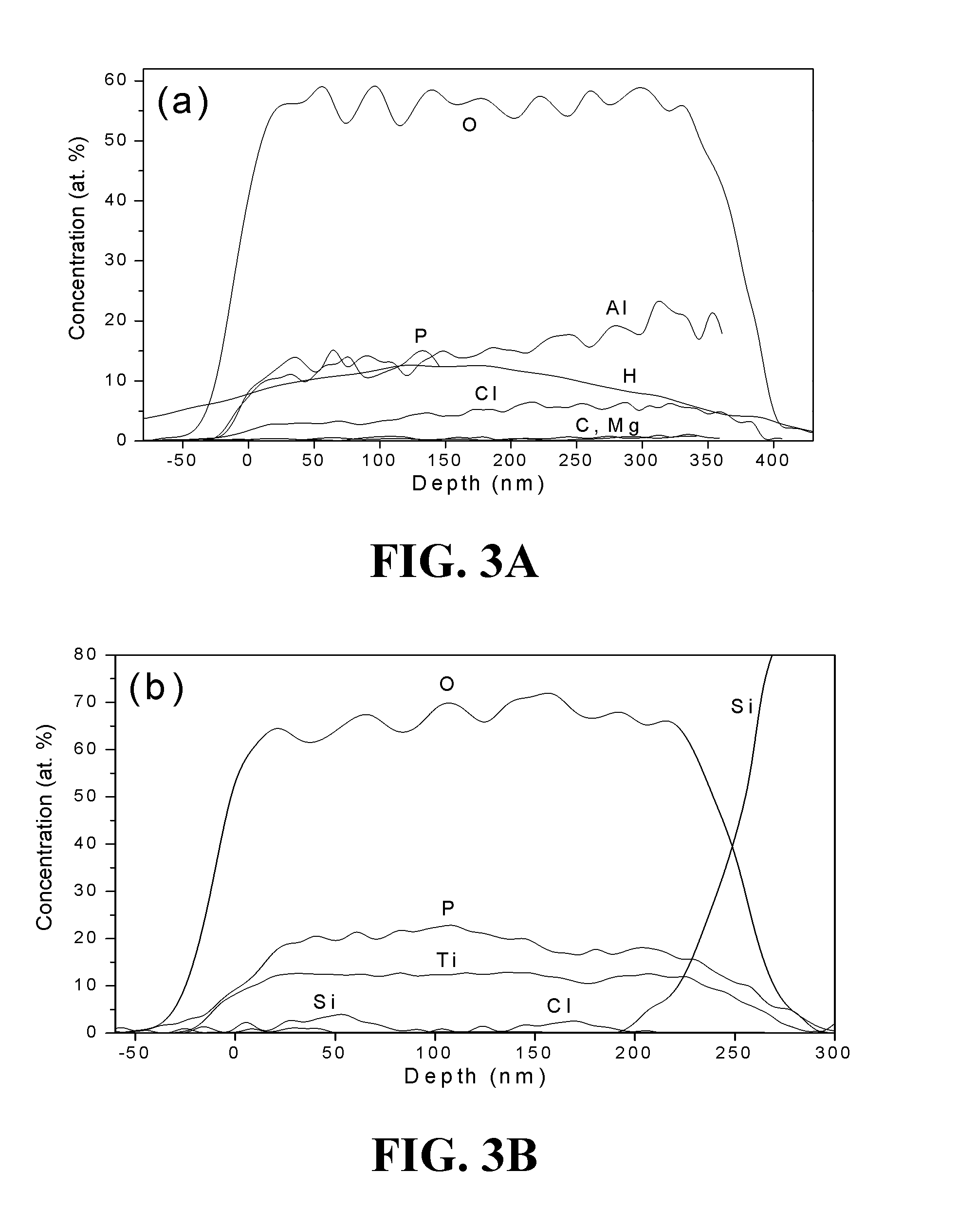 Atomic layer deposition of metal phosphates and lithium silicates