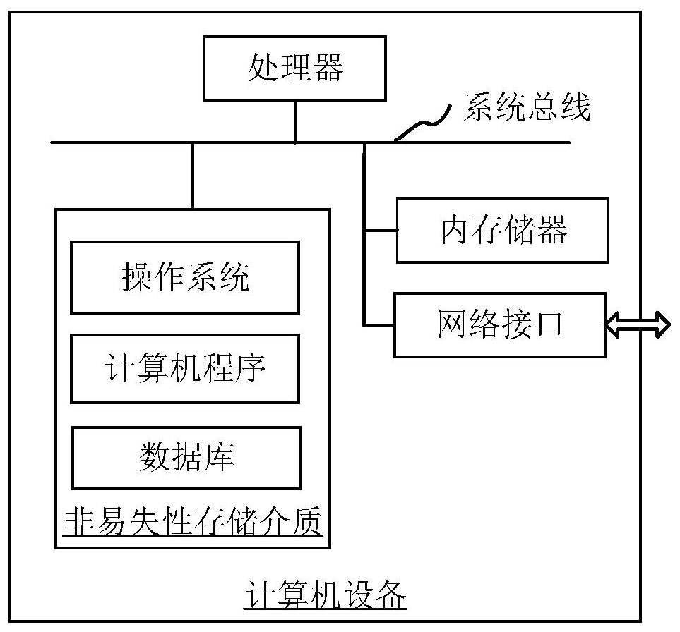 A method, device, device and medium for processing large block data of solid state hard disk