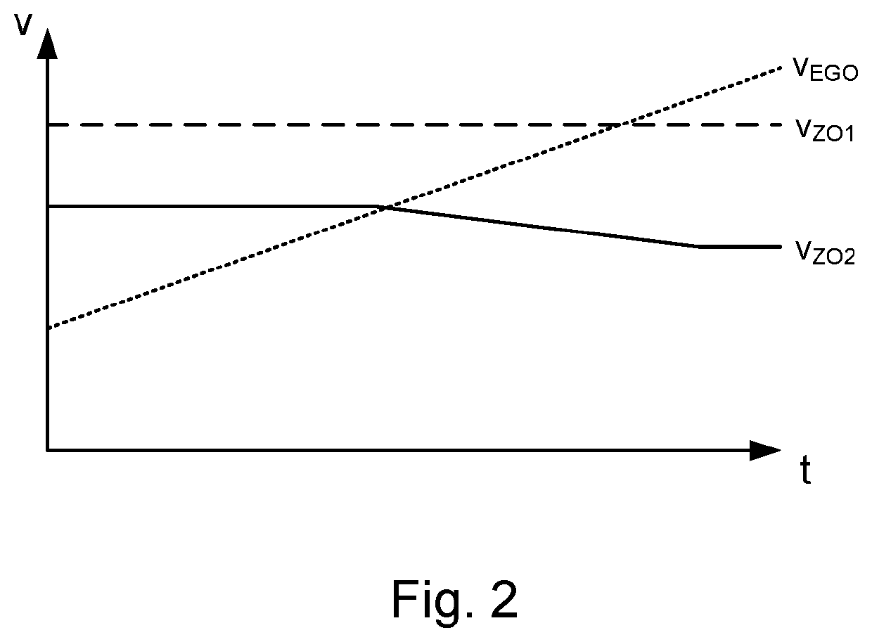 Selection of a Target Object for at Least Automated Guidance of a Motor Vehicle