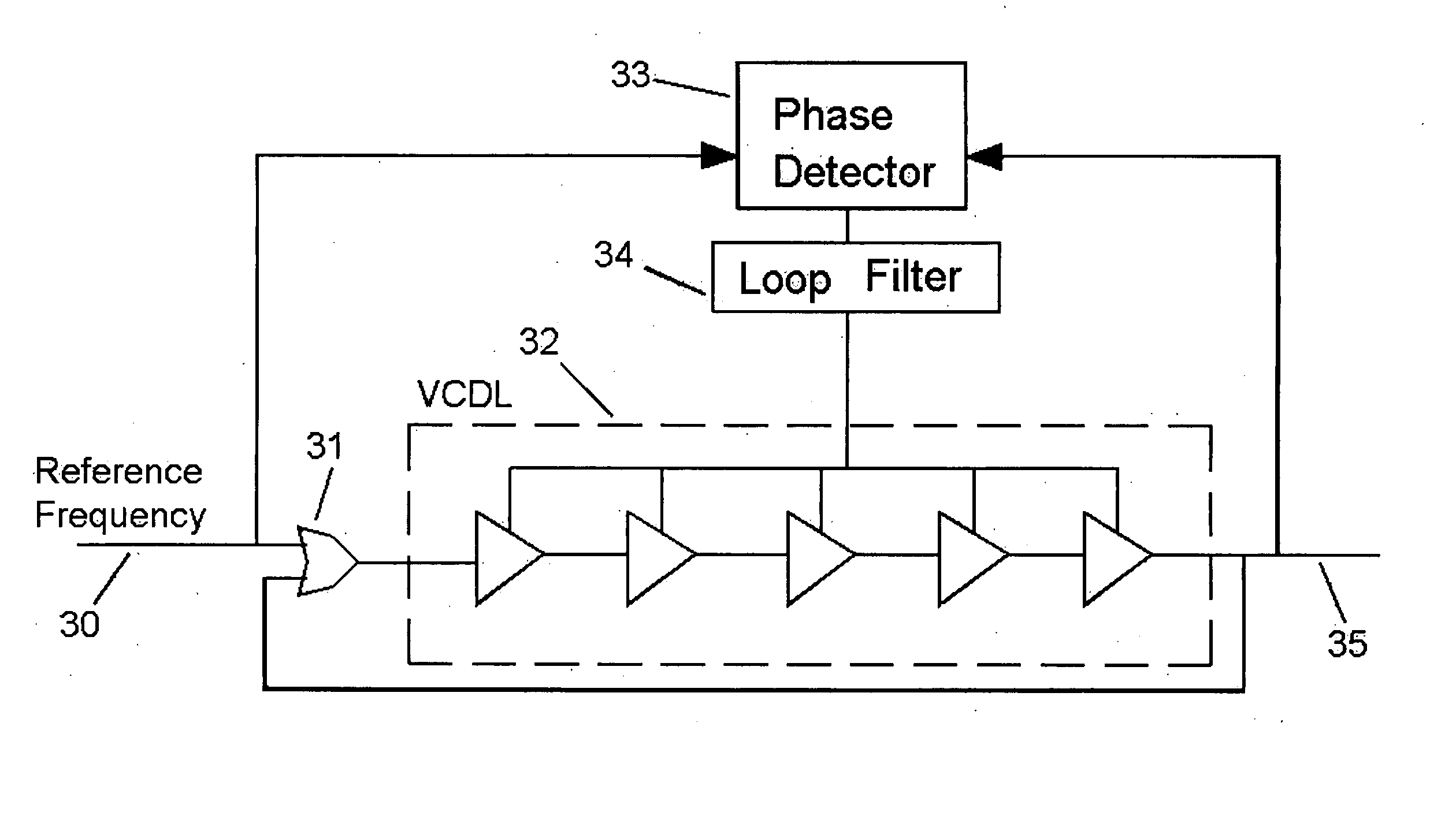 Method and apparatus for fractional RF signal synthesis