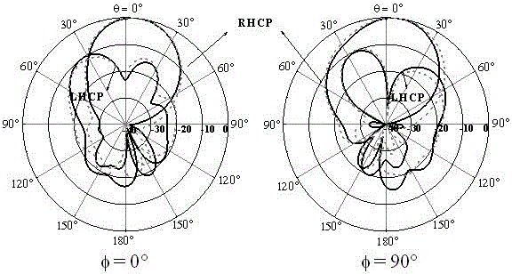 Low-profile, bandwidth, circularly polarized cross-dipole antenna