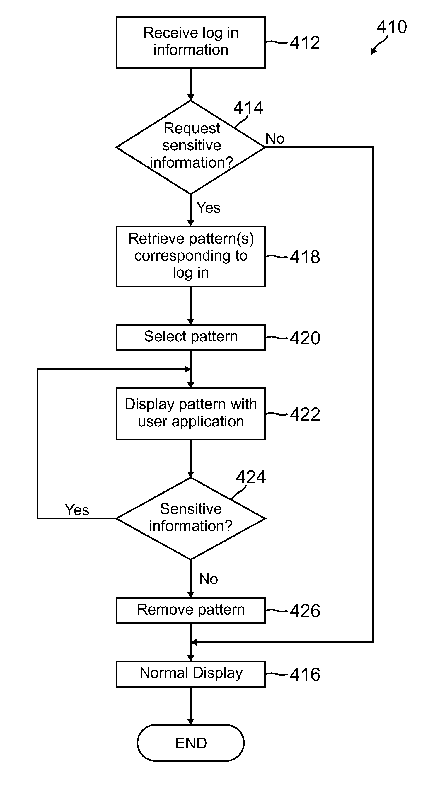 Dynamic pattern insertion layer