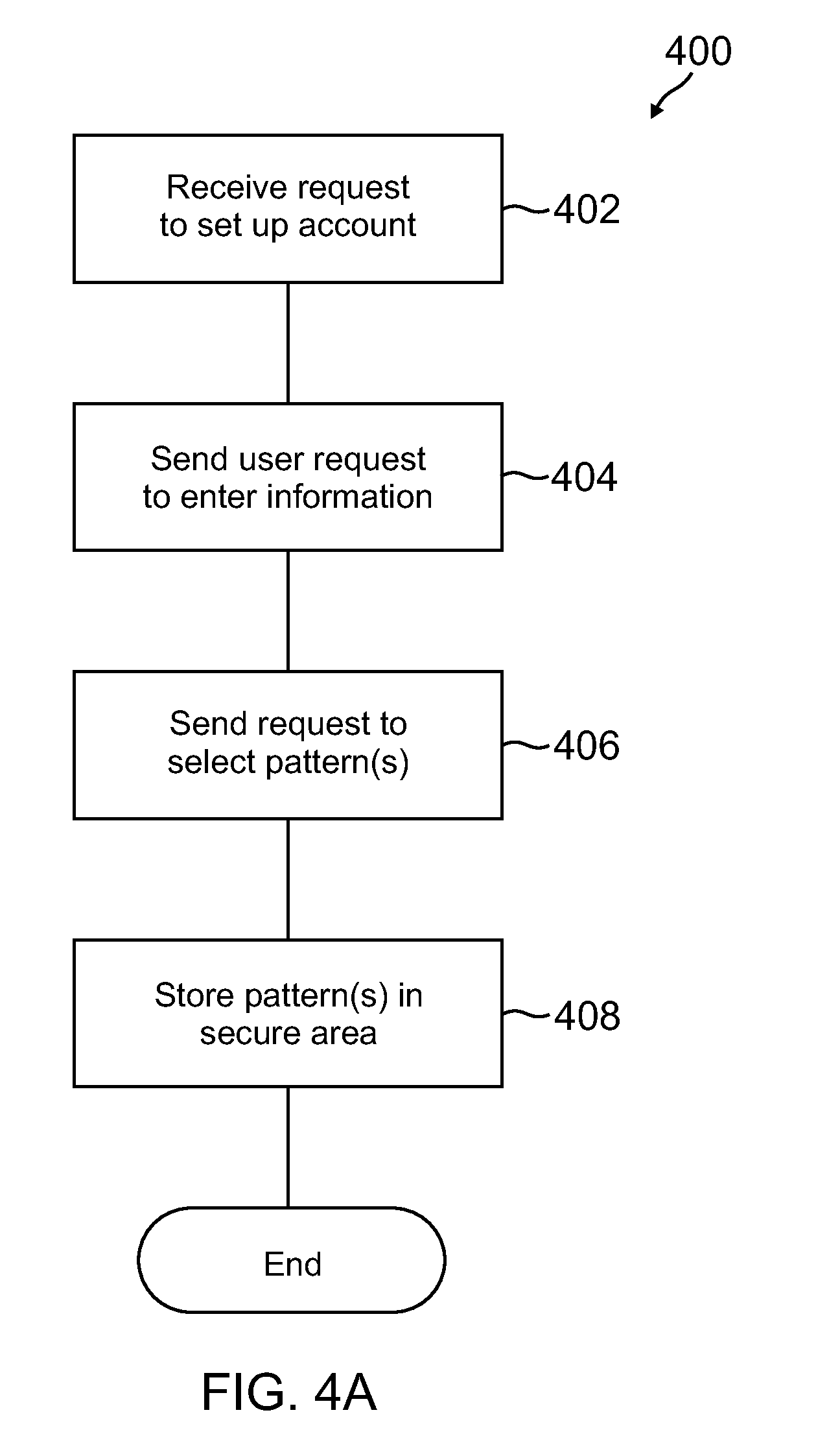 Dynamic pattern insertion layer