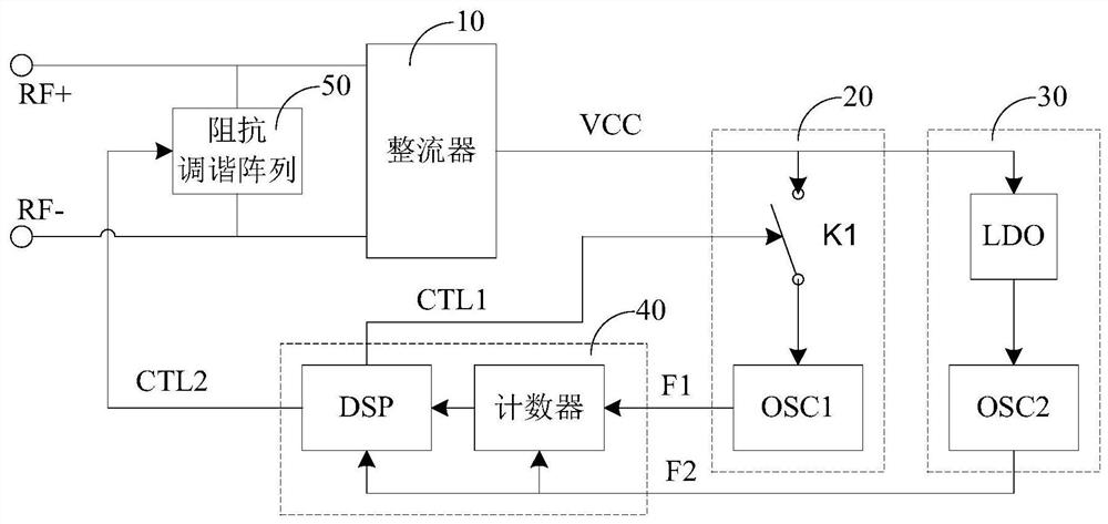 RFID tag chip antenna impedance automatic tuning system and method