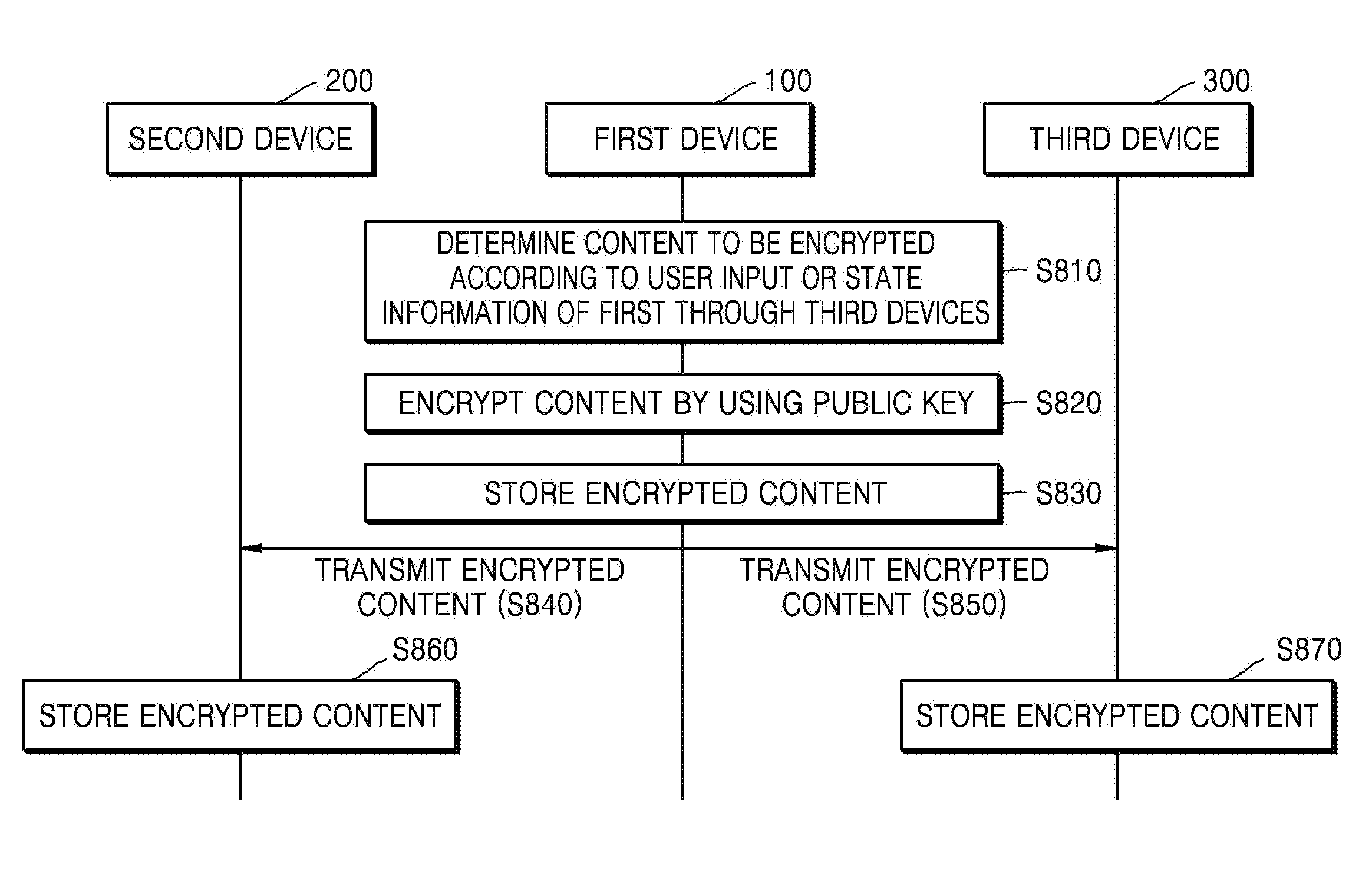 Mobile device and method of sharing content