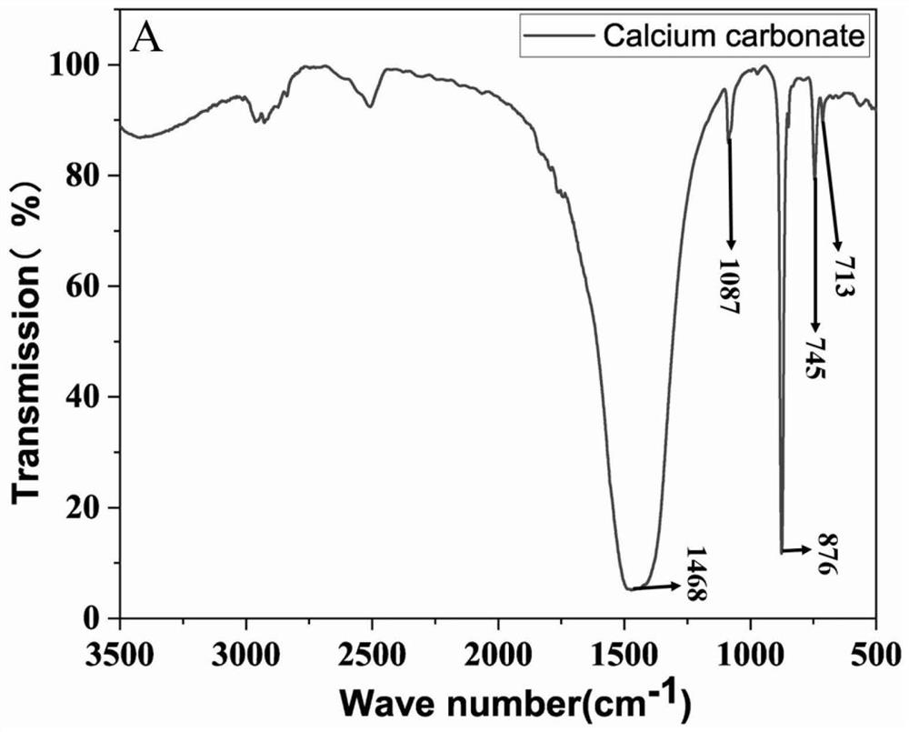 Tissue factor-loaded calcium carbonate particle self-propelled hemostatic dressing