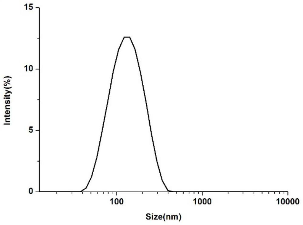 Biwheel-shaped nanoparticles and preparation method thereof