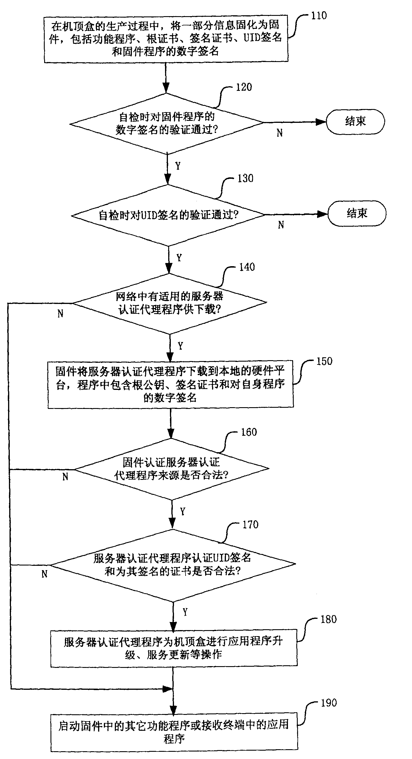Method and system for authenticating legality of receiving terminal in unidirectional network