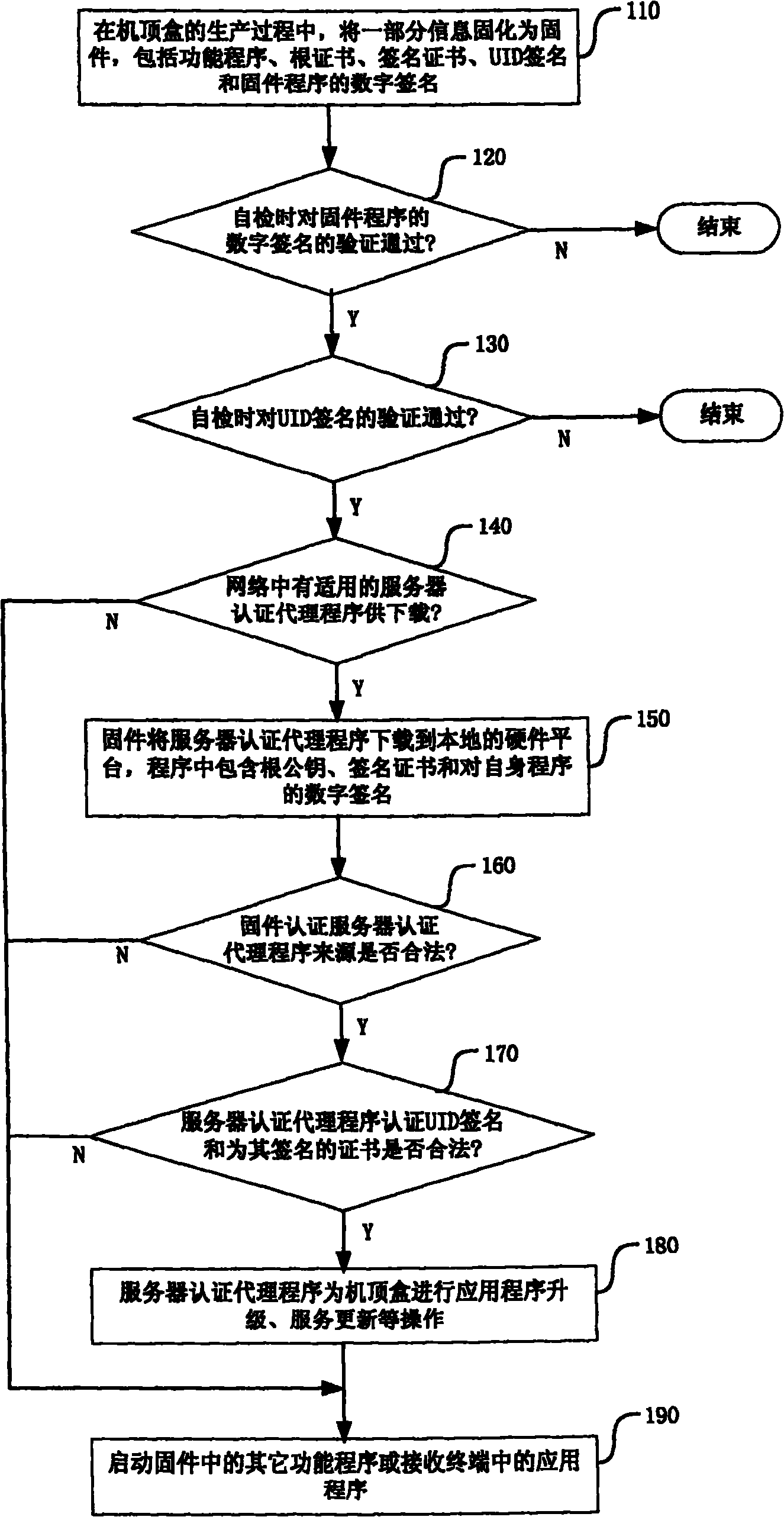 Method and system for authenticating legality of receiving terminal in unidirectional network