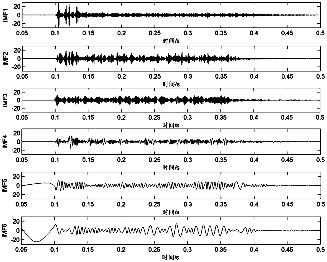 A Diagnosis Method of Transformer Winding State under Sudden Short Circuit