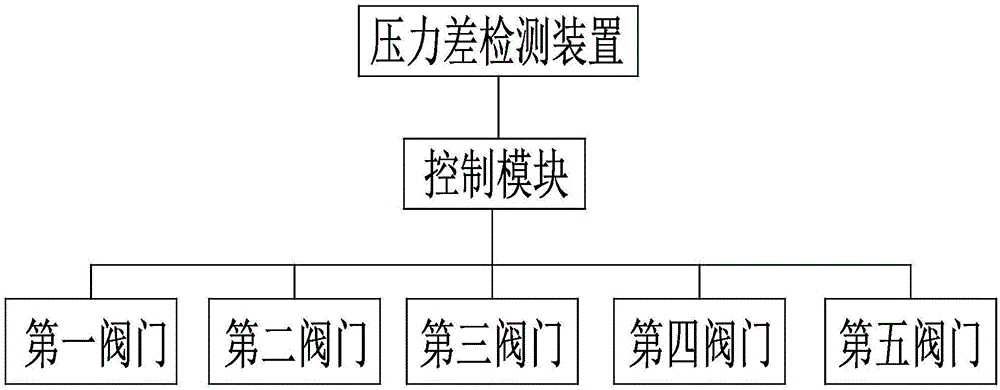 Self-flushing paint filtering system