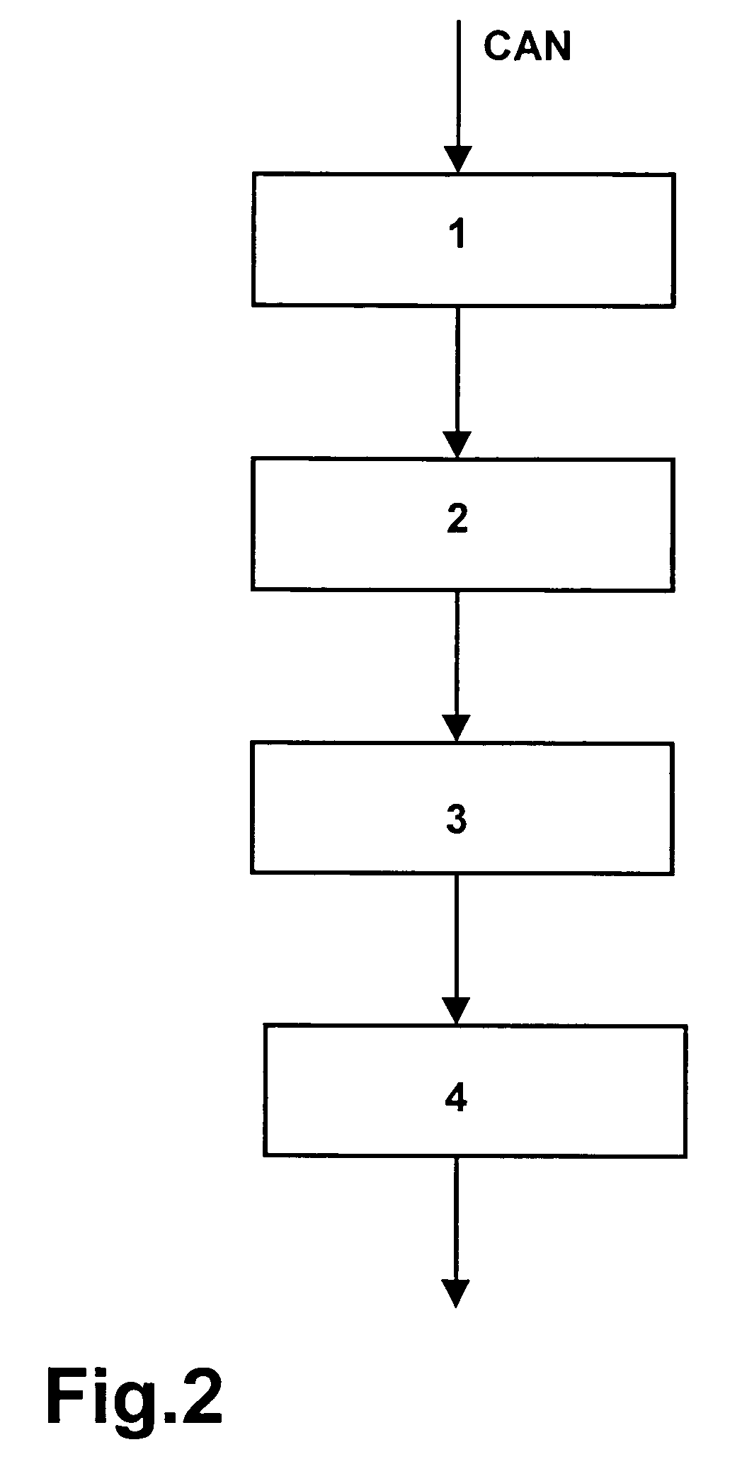 Method and device for waking users of a bus system, and corresponding users