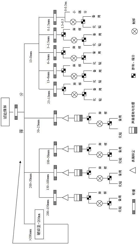 A Method of Selectability Evaluation in Coal Preparation by Voice Recognition