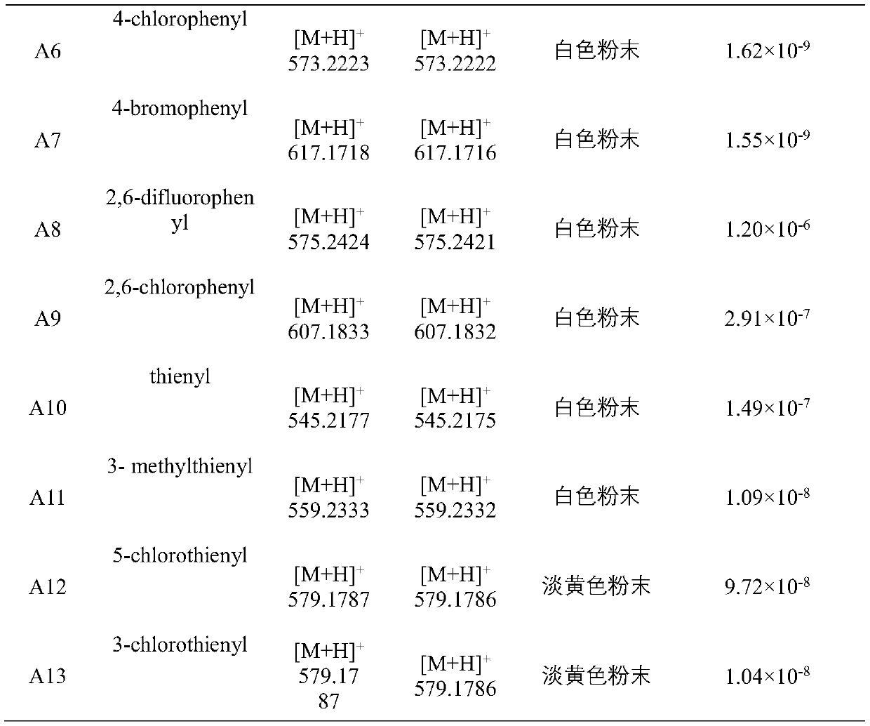 Insect allatostatins pentapeptide analogue containing formylurea structure and application thereof