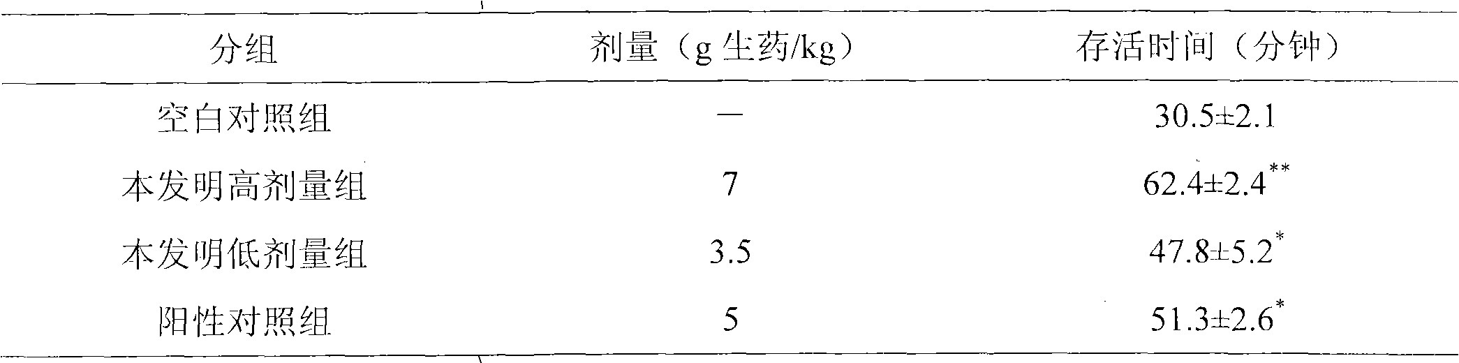 Traditional Chinese medicinal composition for treating cardiovascular diseases and preparation method thereof