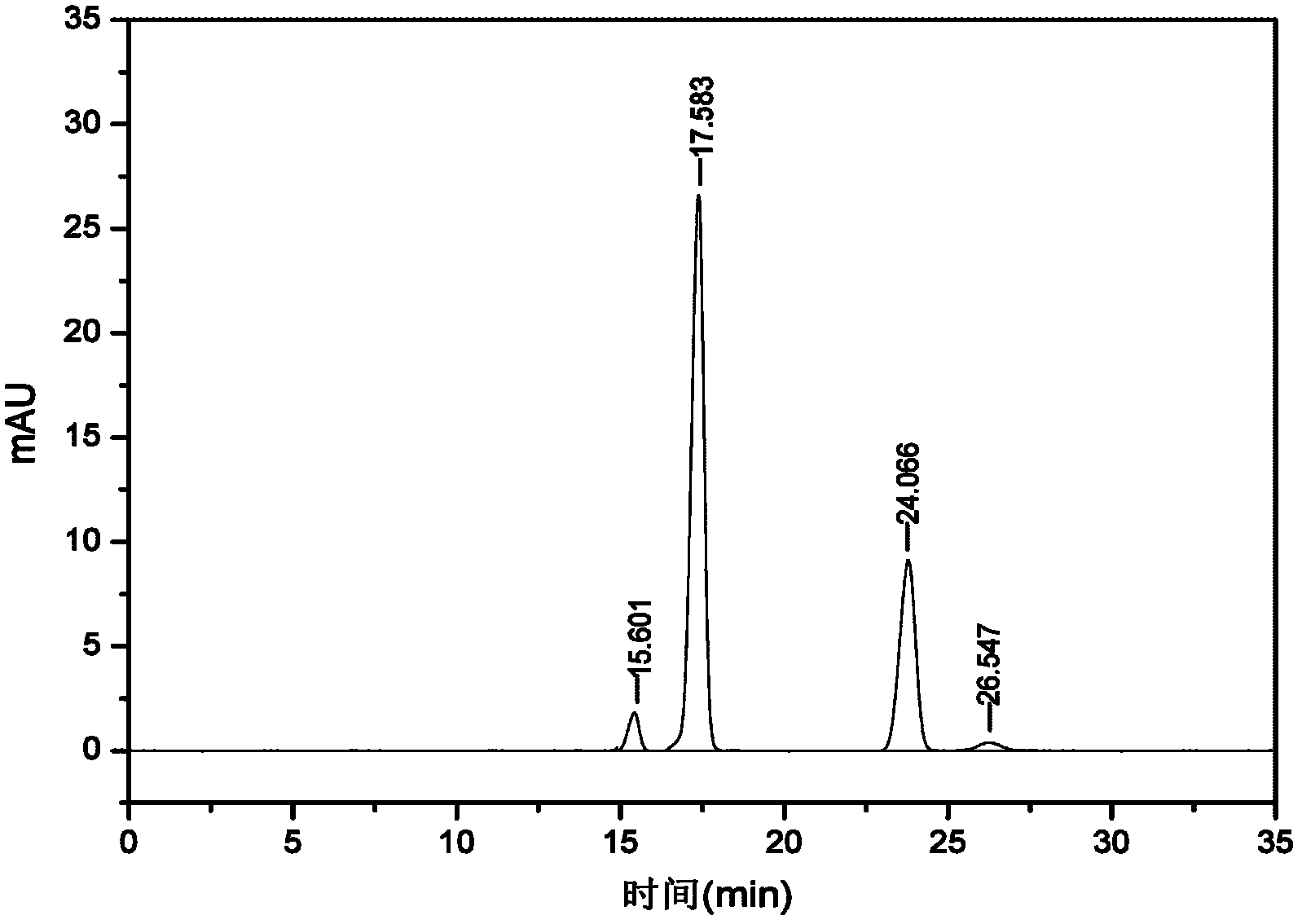 High-purity capsaicin compound refining crystallization method