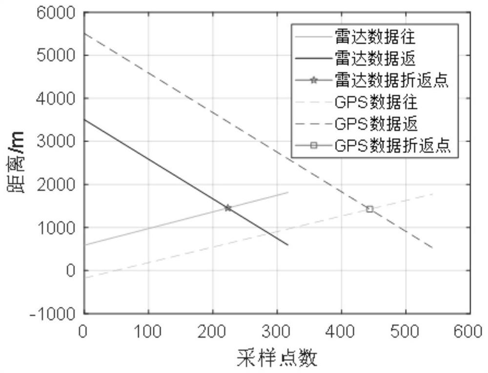 Radar Accuracy Analysis Method Based on Range Alignment