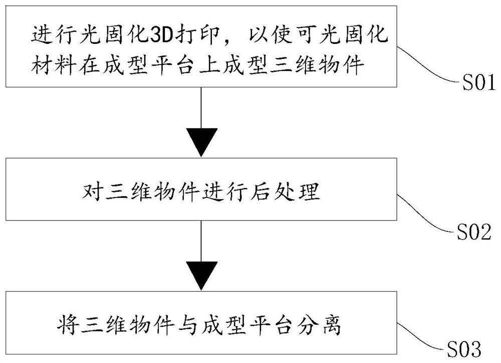 Manufacturing method of three-dimensional object and consumable assembly